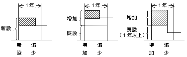 契約電力等を減少される場合