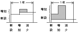 契約電力等を減少される場合