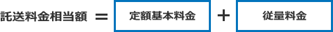 託送料金相当額