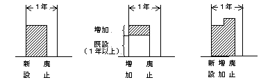 ご契約を廃止される場合